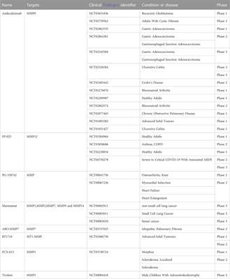 Immunomodulatory roles of metalloproteinases in rheumatoid arthritis